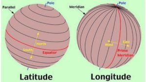 Latitude Longitude Definition