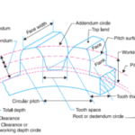 Gear Terminology and Basic Definition - Toppers Portal