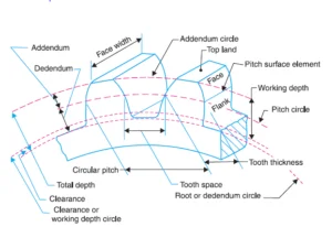 Gear Terminology Gear Terminology
