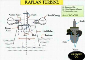 kaplan Turbine